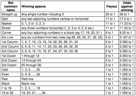 roulette multiplier|odds of winning in roulette.
